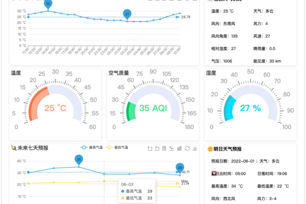 如何有效使用JavaScript天气API来增强你的网页应用？  第3张