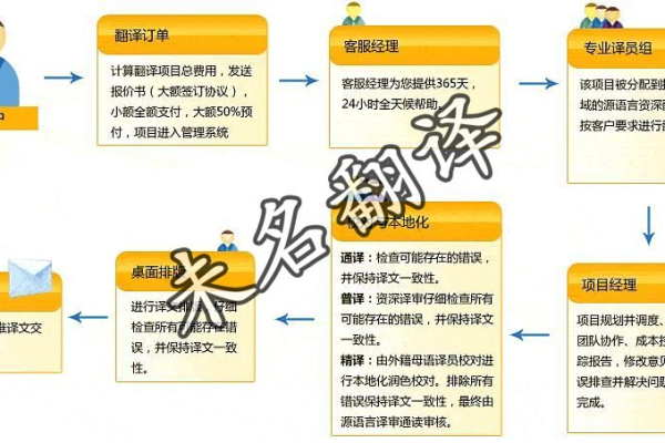 公司注册域名需要遵循哪些具体流程？注册域名的费用是多少及有哪些影响因素？