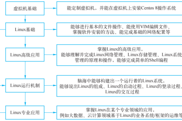 如何高效完成Linux大作业，策略与技巧探讨  第2张