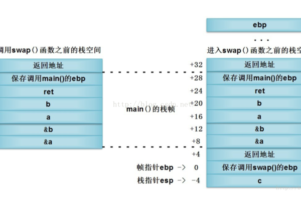 Linux帧缓冲是如何工作的？  第3张