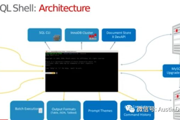 如何建立与Linux上的MySQL数据库的连接？  第2张