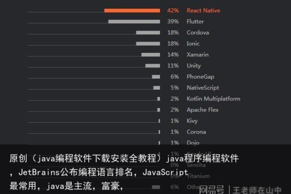 如何实现Java编程语言下的杀毒软件？