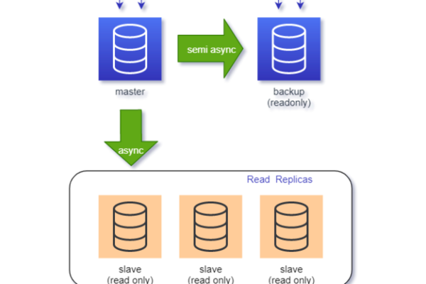 GaussDB(for MySQL)如何兼容不同数据库引擎，支持导入哪些数据库引擎的数据？