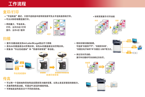 京瓷6530cdn，是您办公打印的理想选择吗？  第2张