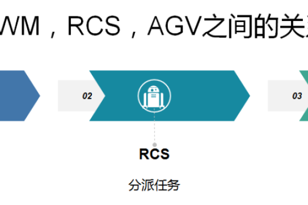 探索软件版本差异，RTM、RTW和GA在系统运维中扮演什么角色？