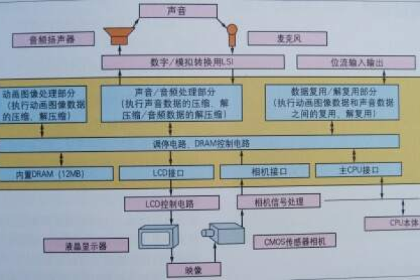 LSI系统全称究竟意味着什么？  第2张