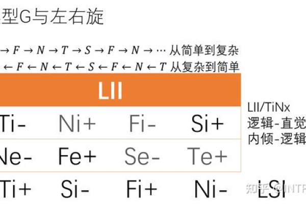 LSI系统全称究竟意味着什么？  第3张