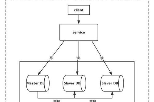 MySQL数据库中，dbhelper_Mysql数据库的主要功能和应用场景是什么？