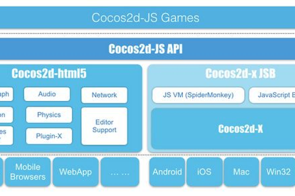 JavaScript热潮背后，我们真的需要这么多前端框架吗？