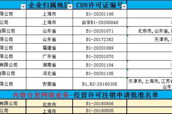 如何查询CDN牌照的有效性？  第3张