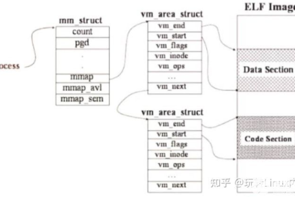 Linux中的内存屏障是什么？它如何工作？