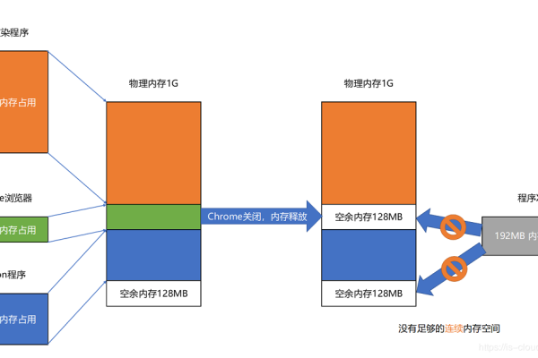 Linux 虚拟存储是如何工作的？  第3张