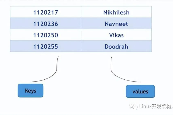 MapReduce 中，Map阶段的Key在Map函数中的具体作用是什么？