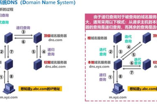 虚拟主机域名注册究竟是指什么？注册流程详解在这里！