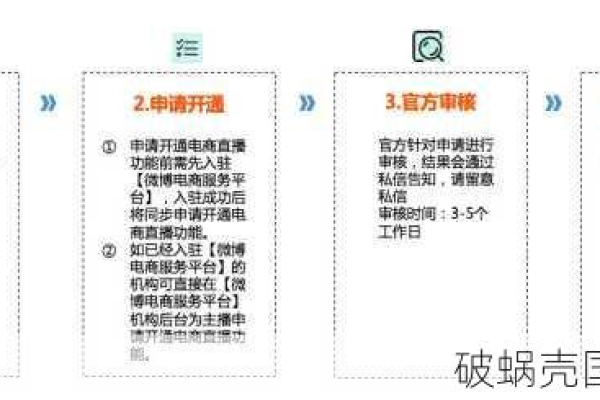 广东地区注册网络域名有哪些独特要求和流程？  第3张