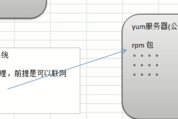 如何使用Linux命令netstat来监控网络连接？  第2张