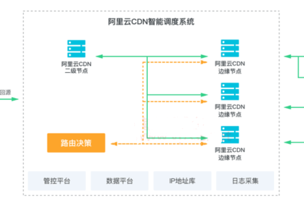 阿里云是否提供CDN服务？  第3张