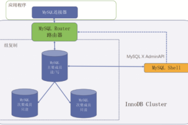 MySQL的默认数据库路径与Agent的默认安装路径有何关联？