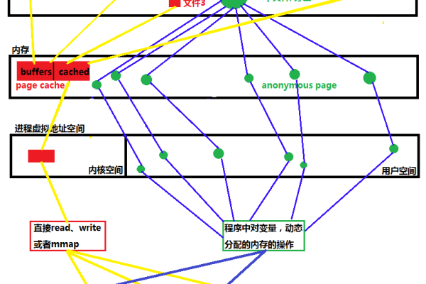 Linux 系统中，Swap 内存的作用与管理方式是什么？