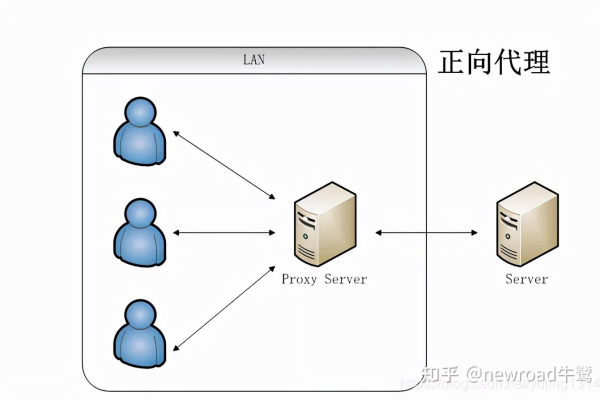 如何利用JavaScript实现反向代理？