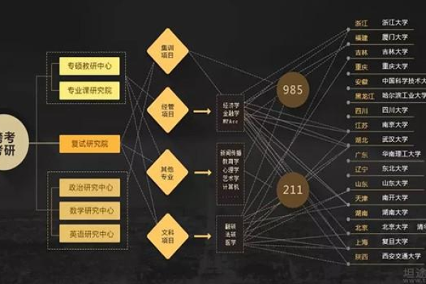 如何高效构建美术学院的专属网站并配备先进设备？  第3张