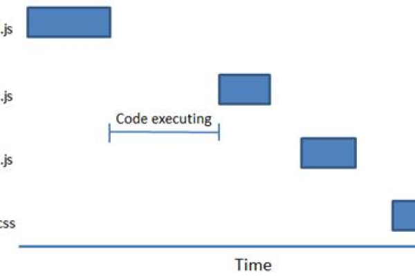 如何有效实现JavaScript脚本的缓存优化？  第1张