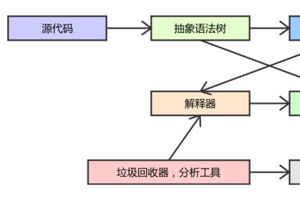 白鹭引擎在JavaScript开发中扮演什么角色？