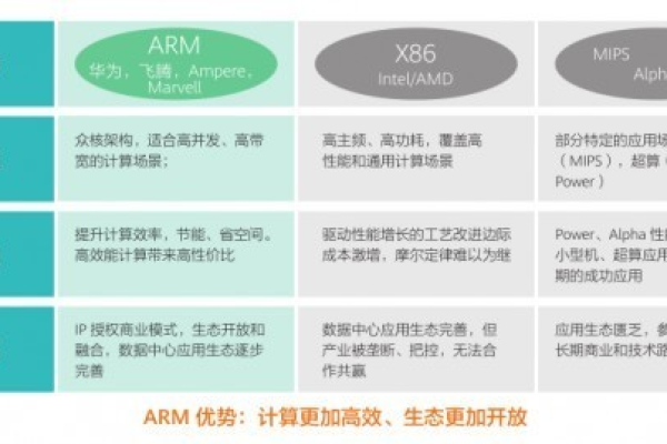 imba框架，它的优势在哪里，性能表现如何？