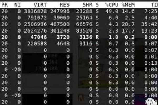 为什么Linux系统运行缓慢？  第2张