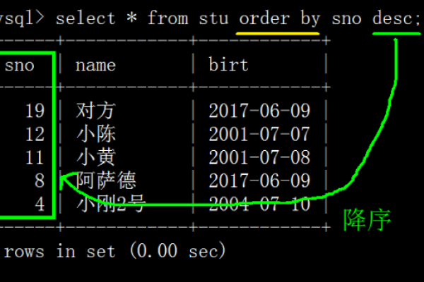 如何在JSP中有效地使用MySQL数据库表？  第1张