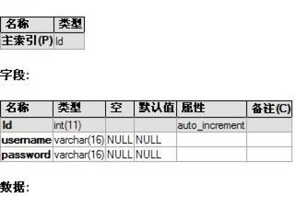 如何在JSP中有效地使用MySQL数据库表？  第3张