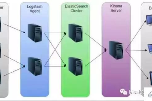 如何解决 Linux 空间不足的问题？  第3张