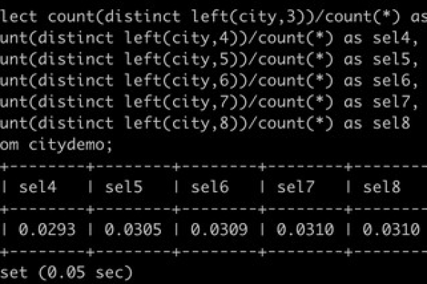 在MySQL数据库中，如何有效创建索引以提升查询性能？