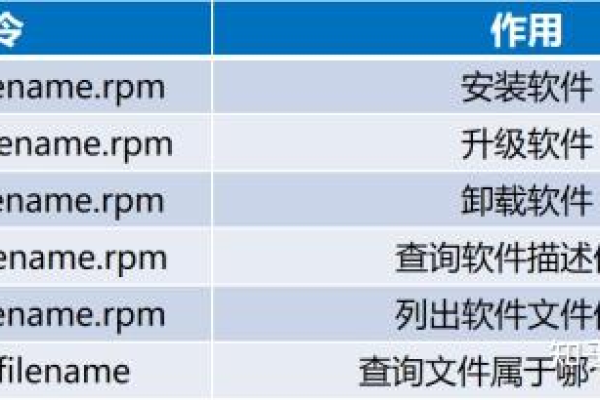 如何在Linux系统中安装Gem包管理器？