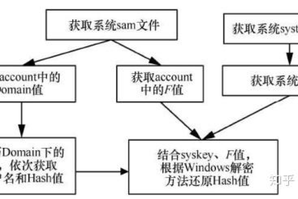 如何在Linux系统中对软件进行加密？