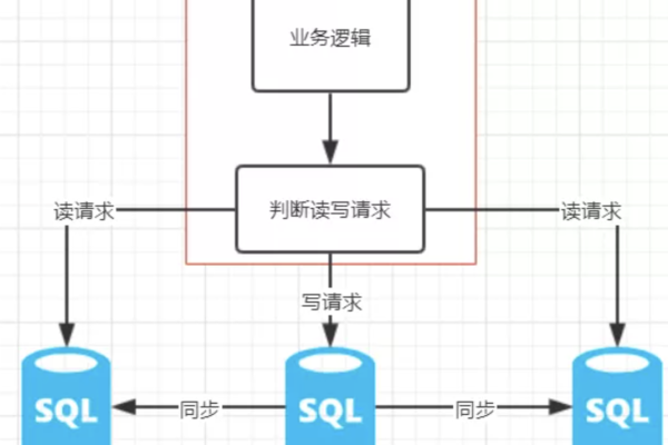 MySQL数据库是否支持并发操作？