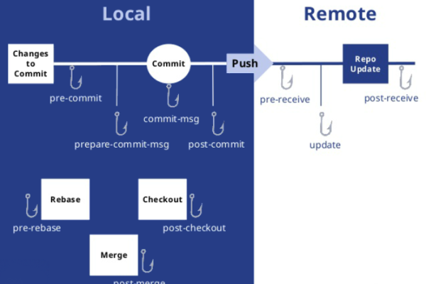 如何在VxWorks中有效利用任务钩子（Task Hook）？  第1张