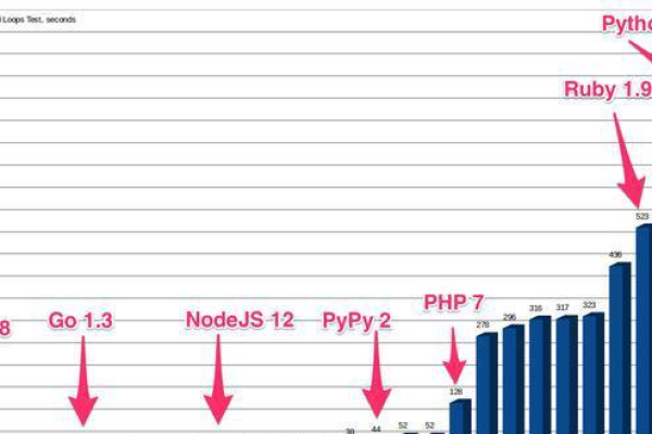 PHP，一种职业还是编程语言？