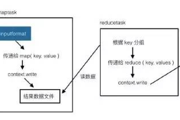 Mongo MapReduce 对接Mongo的实例分析，如何通过实际案例深入理解其应用？  第2张