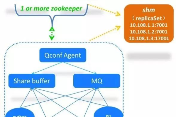 Mongo MapReduce 对接Mongo的实例分析，如何通过实际案例深入理解其应用？  第3张