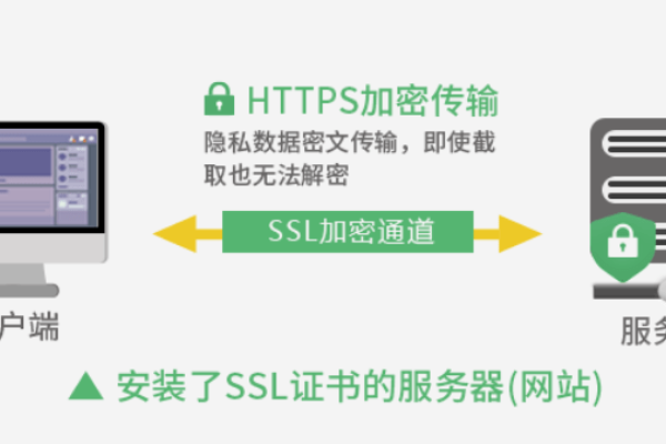 如何高效便捷地获取并安装个人网站的SSL证书？  第2张