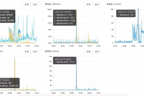 MySQL数据库在报表制作中的速度表现如何？  第2张