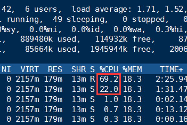 为什么GaussDB(for MySQL)实例在空负载下会出现CPU占用？