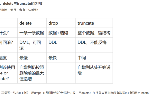 如何准备MySQL数据库相关的面试题目？  第2张