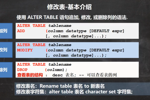 MySQL数据库中的INT类型数据有哪些特点和用途？  第3张