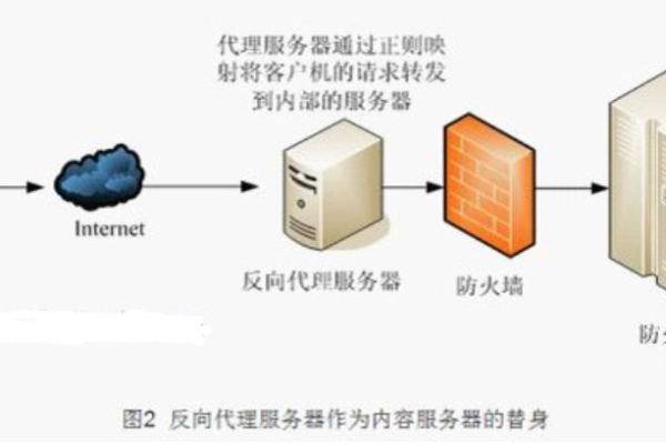 服务器的工作原理是什么？  第3张