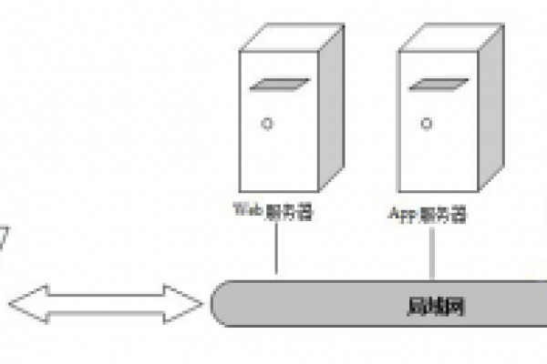 服务器的工作原理是什么？  第2张