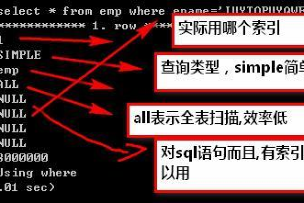 MySQL数据库进程管理，如何优化和监控MySQL数据库中的关键进程？