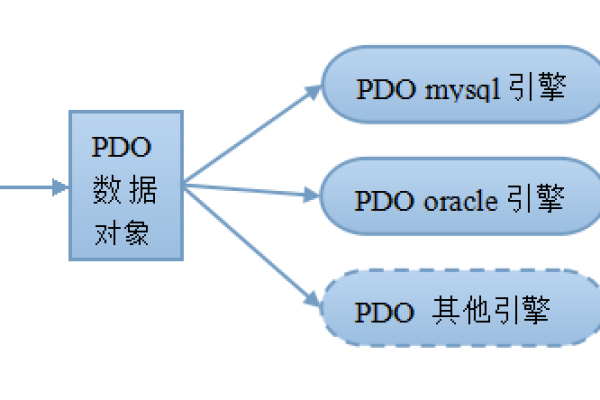 如何将MySQL数据库的最大连接数设置为65535？