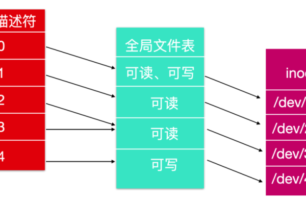 Linux 中的 Profile 文件是什么？它有什么作用？